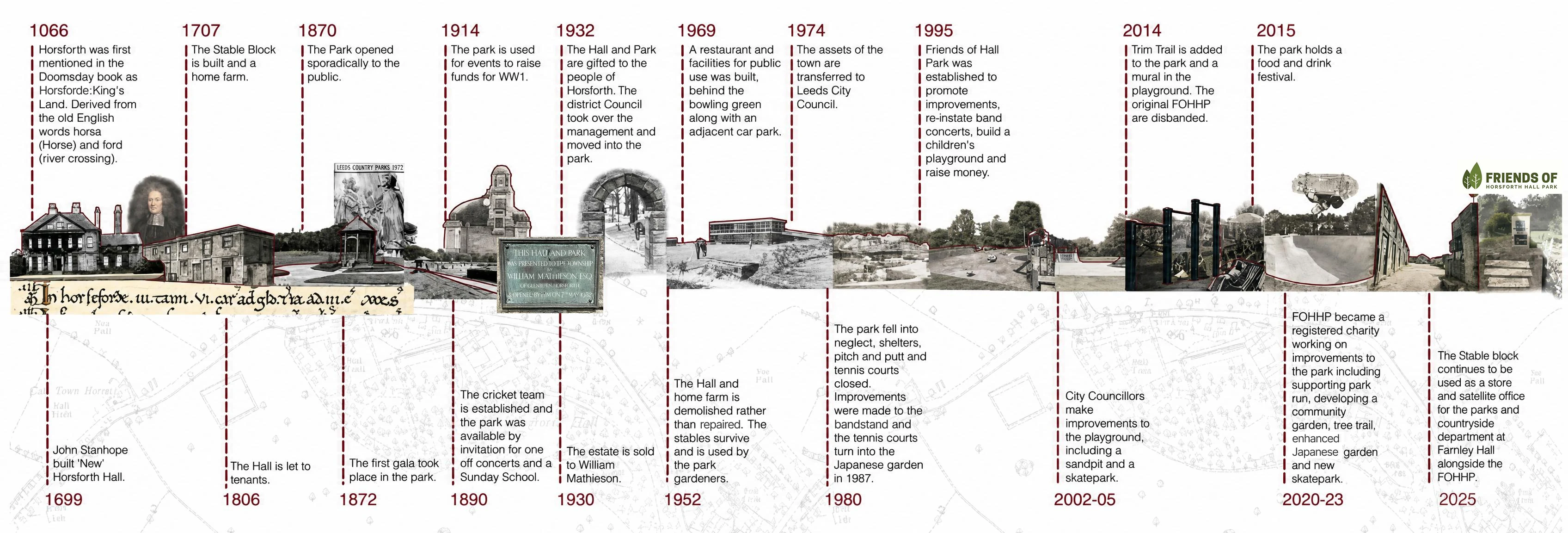 Illustrated timeline of Horsforth Hall Park from 1066 to 2025